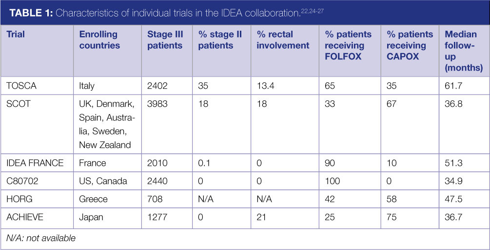 stage 3 colon cancer adjuvant chemotherapy