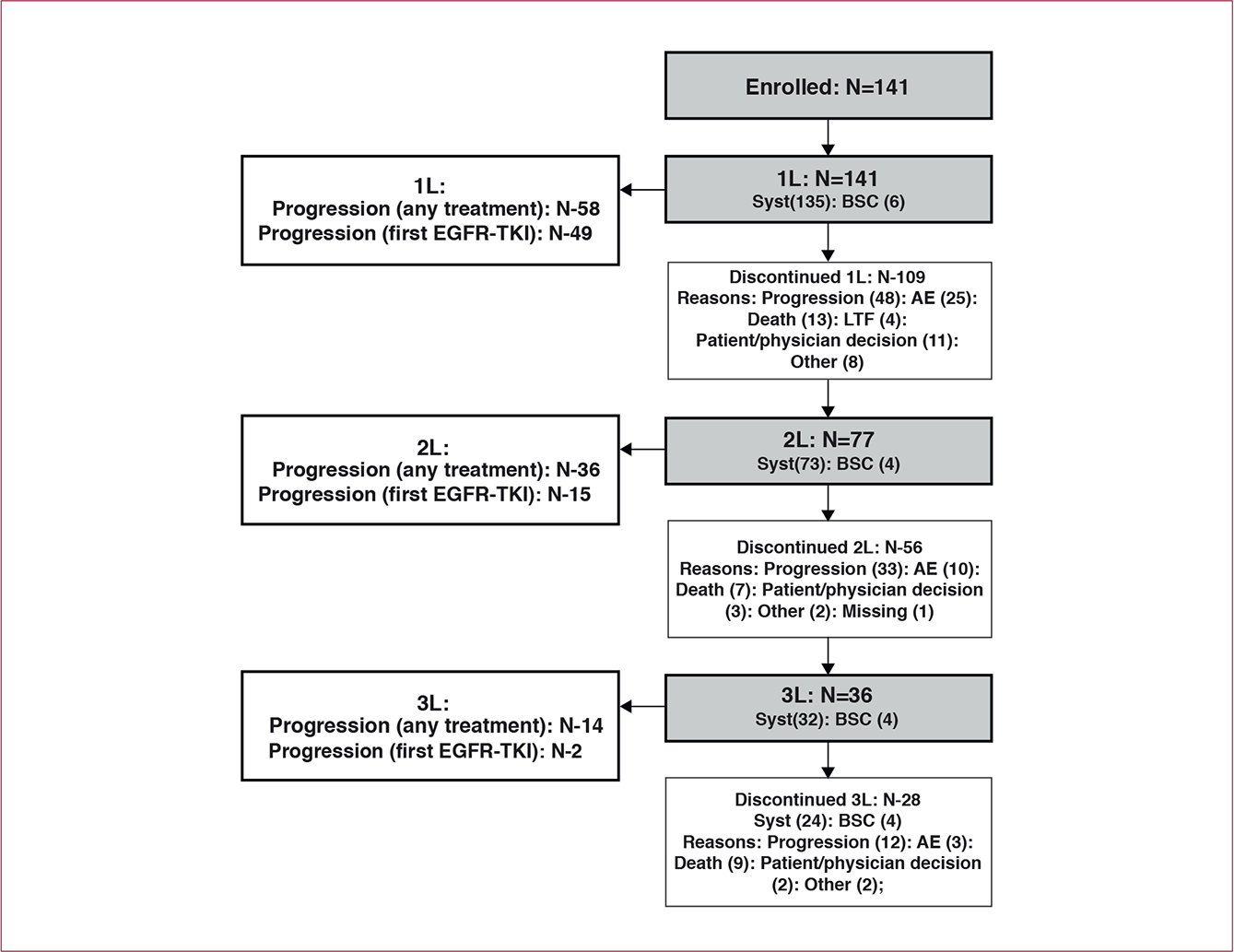 ngs superseeded sequential testing nsclc ngs superseeded sequential testing nsclc
